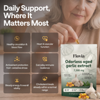 CardioGuard Aged Garlic — 7,500mg Odorless