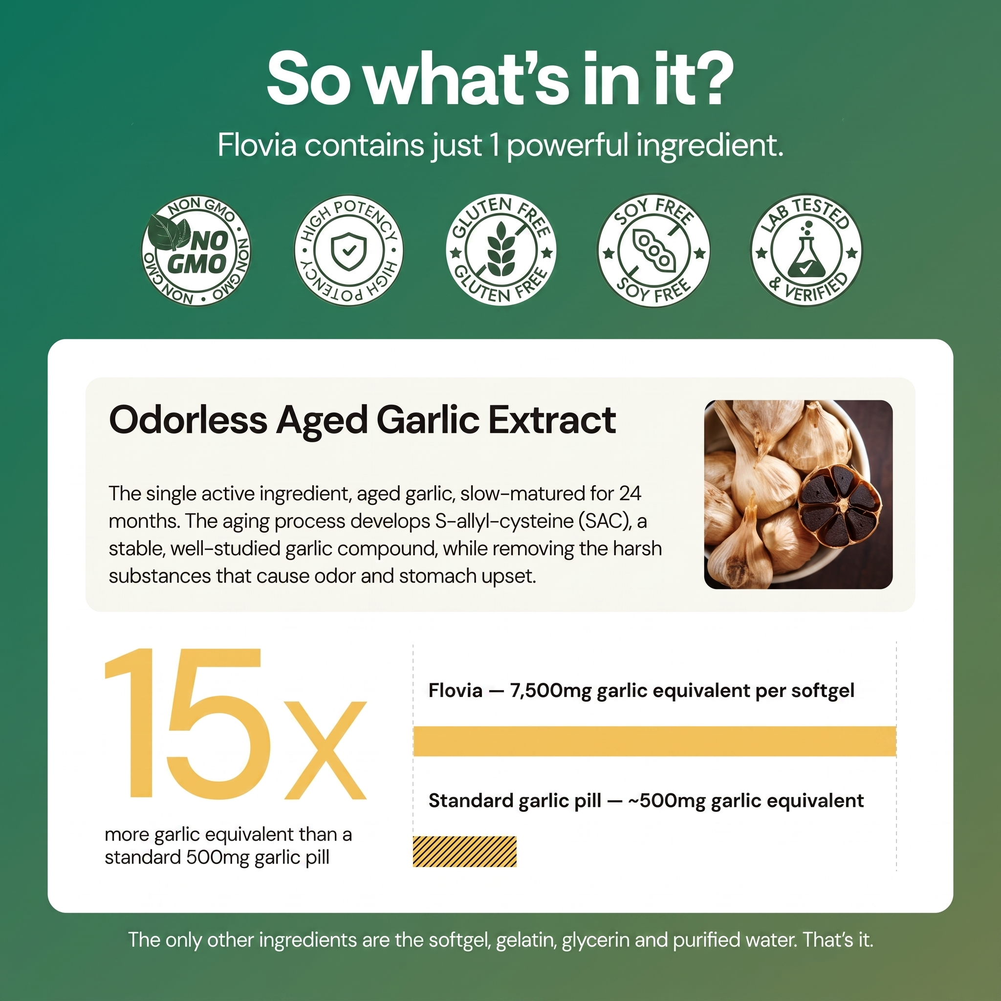 CardioGuard Aged Garlic — 7,500mg Odorless